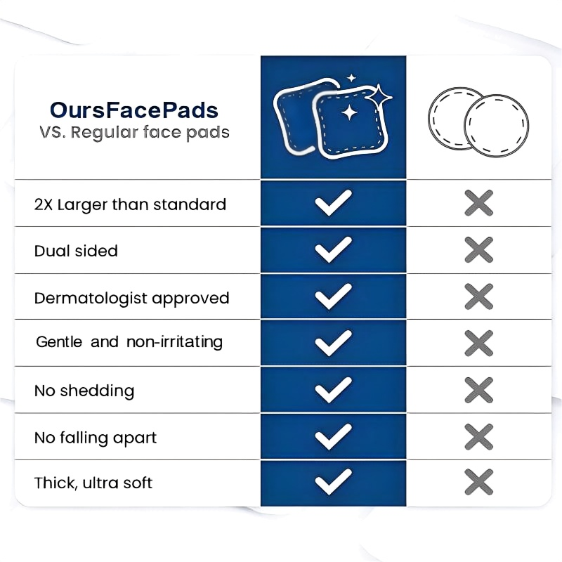 100pcs Large Cotton Pads for M - Beauty Of Joseon Makeup Remover review and price